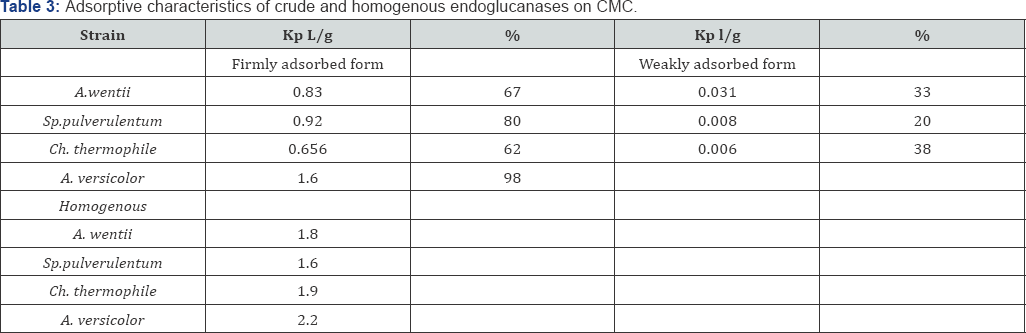 Click here to view Large Table 1