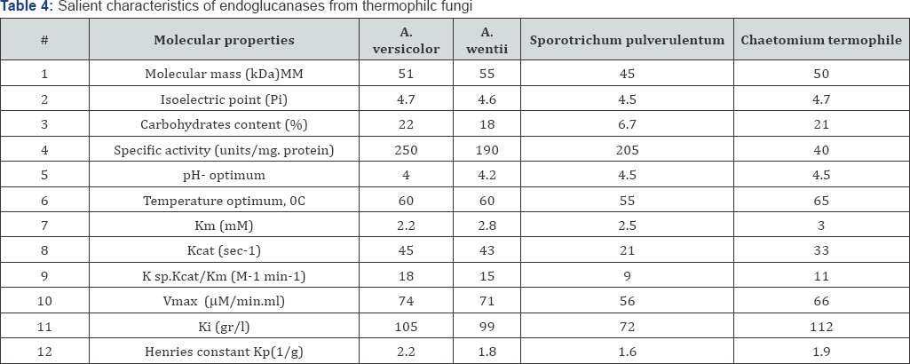 Click here to view Large Table 1