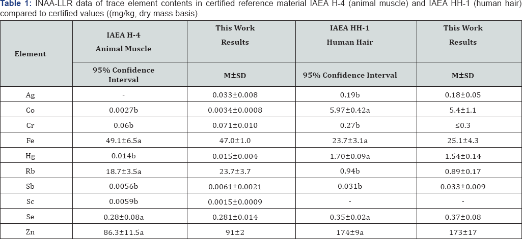 Click here to view Large Table 1