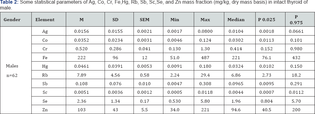 Click here to view Large Table 1
