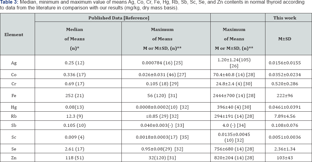 Click here to view Large Table 1