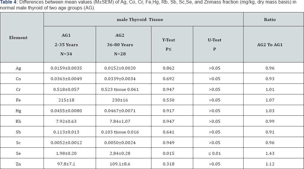Click here to view Large Table 1