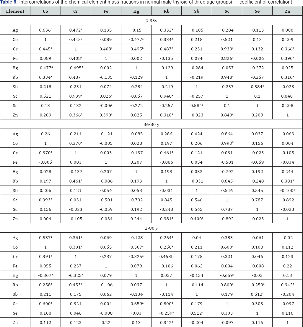 Click here to view Large Table 1