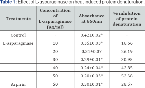 Click here to view Large Table 1