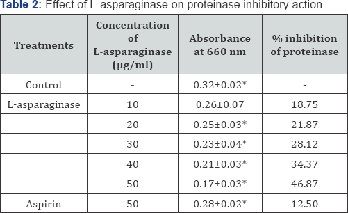 Click here to view Large Table 1