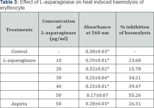 Click here to view Large Table 1