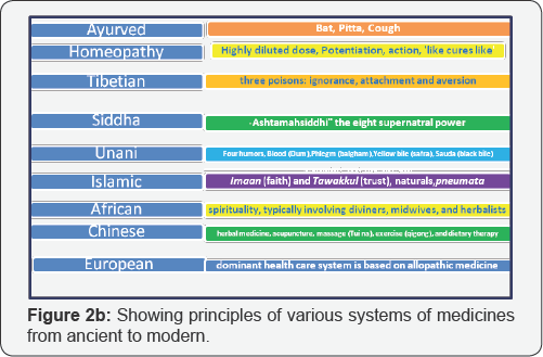 Click here to view Large Table 1
