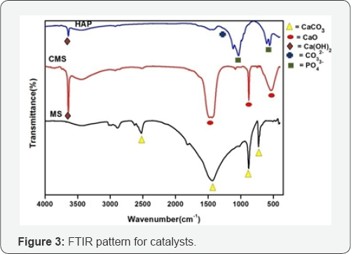 Click here to view Large Table 1