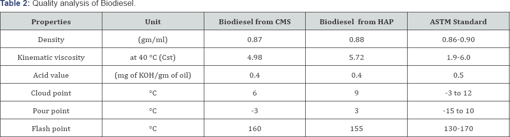 Click here to view Large Table 1