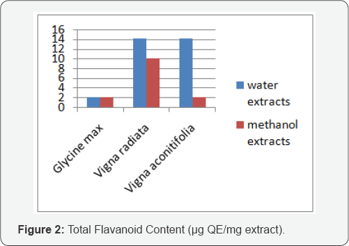 Click here to view Large Table 1