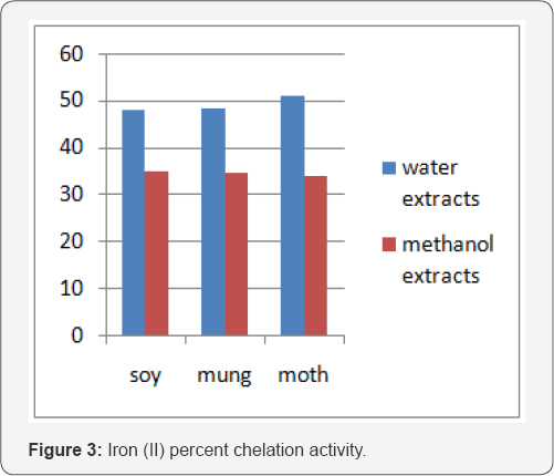 Click here to view Large Table 1