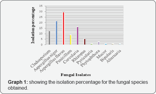 Click here to view Large Table1