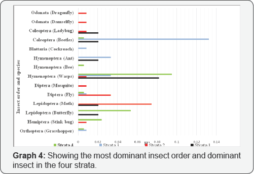 Click here to view Large Graph4