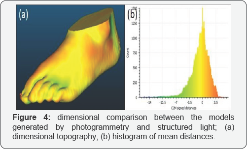 Click here to view Large Figure 4