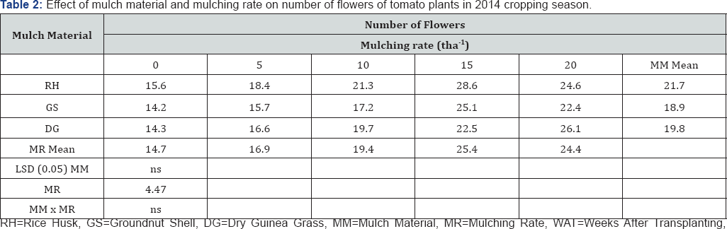 Click here to view Large Table 2