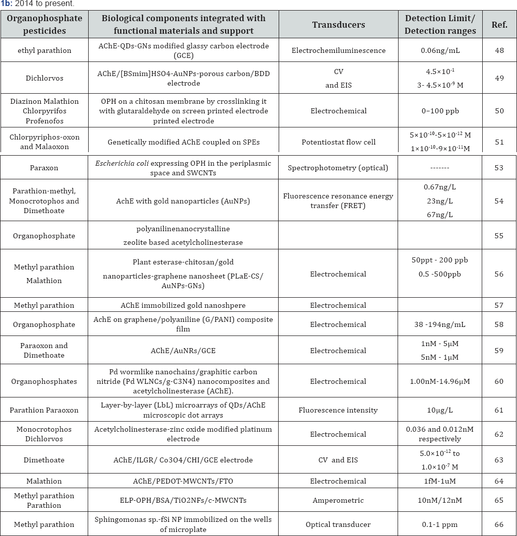 Click here to view Large Table 2