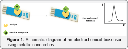 Click here to view Large Figure 1