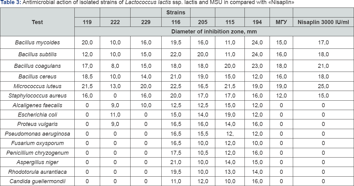 Click here to view Large Table 3