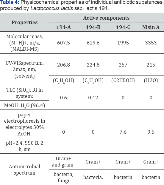 Click here to view Large Table 4