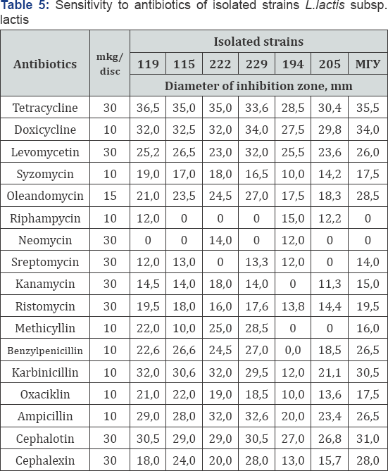 Click here to view Large Table 5