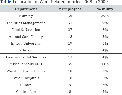 Click here to view Large Table 1