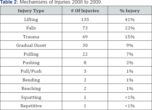 Click here to view Large Table 2