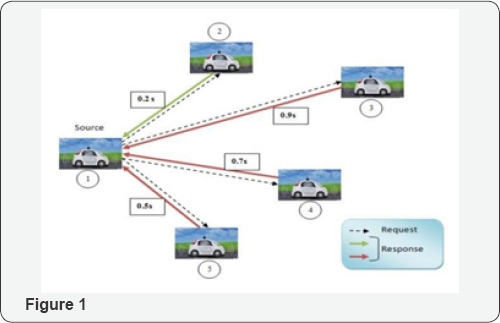 Click here to view Large Figure 1
