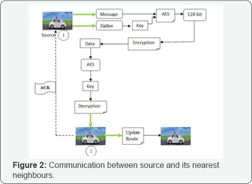 Click here to view Large Figure 2