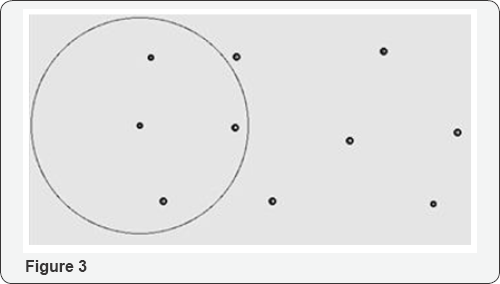 Click here to view Large Figure 3