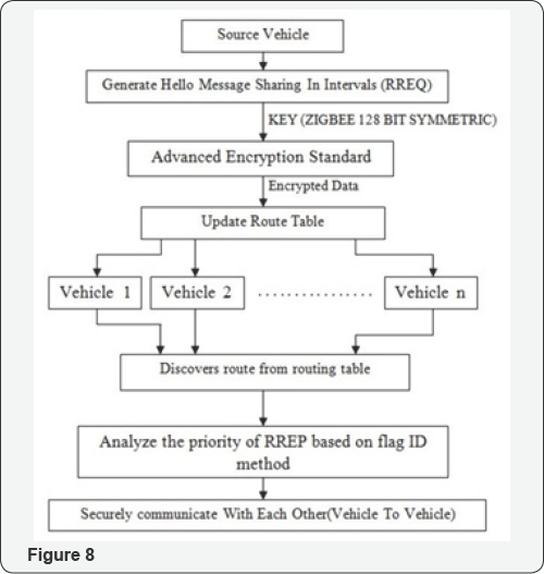 Click here to view Large Figure 8