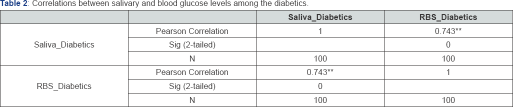 Click here to view Large Table 2