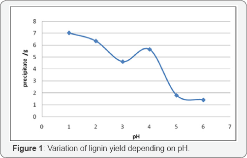 Click here to view Large Figure 1