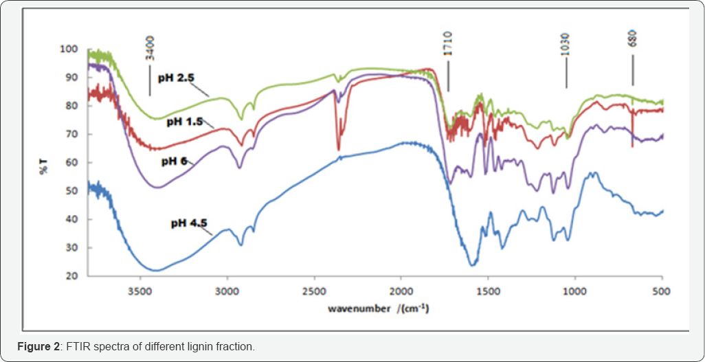 Click here to view Large Figure 2