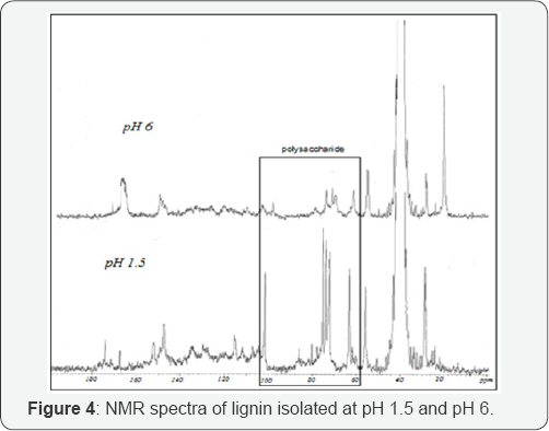 Click here to view Large Figure 4