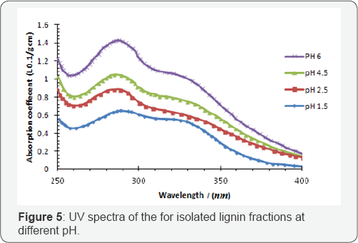 Click here to view Large Figure 5