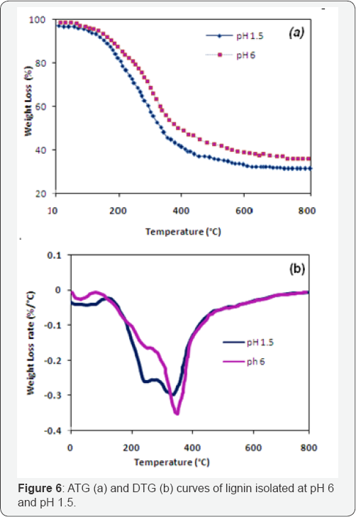 Click here to view Large Figure 6