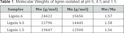 Click here to view Large Table 1