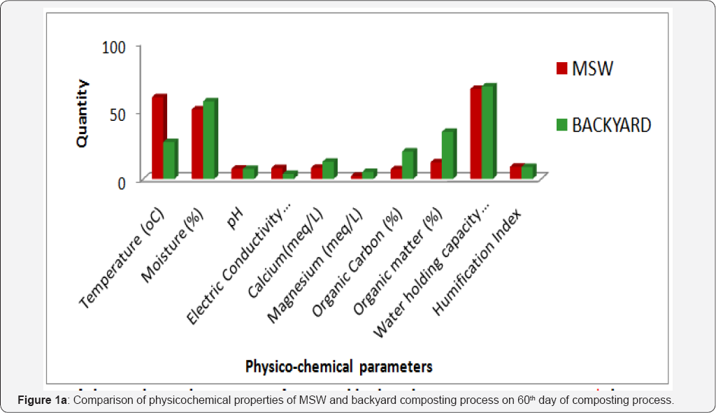 Click here to view Large Figure 1