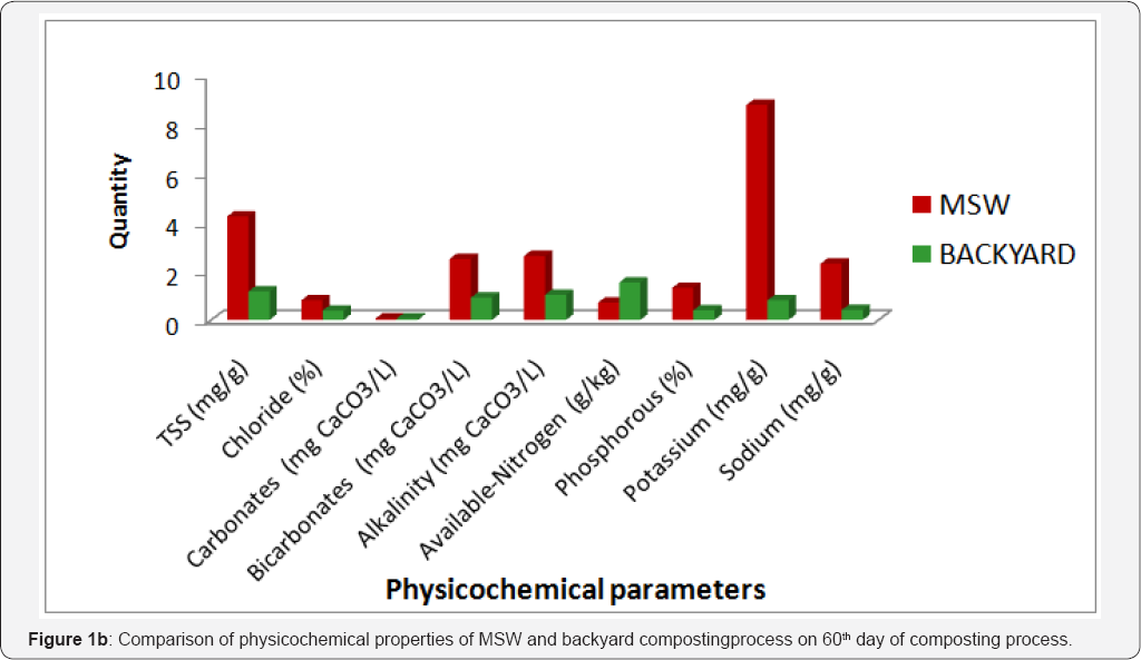 Click here to view Large Figure 1