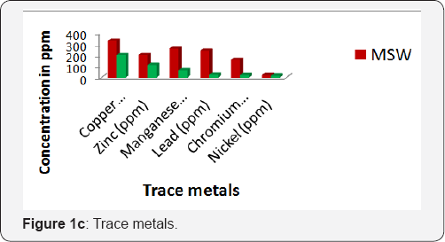 Click here to view Large Figure 1