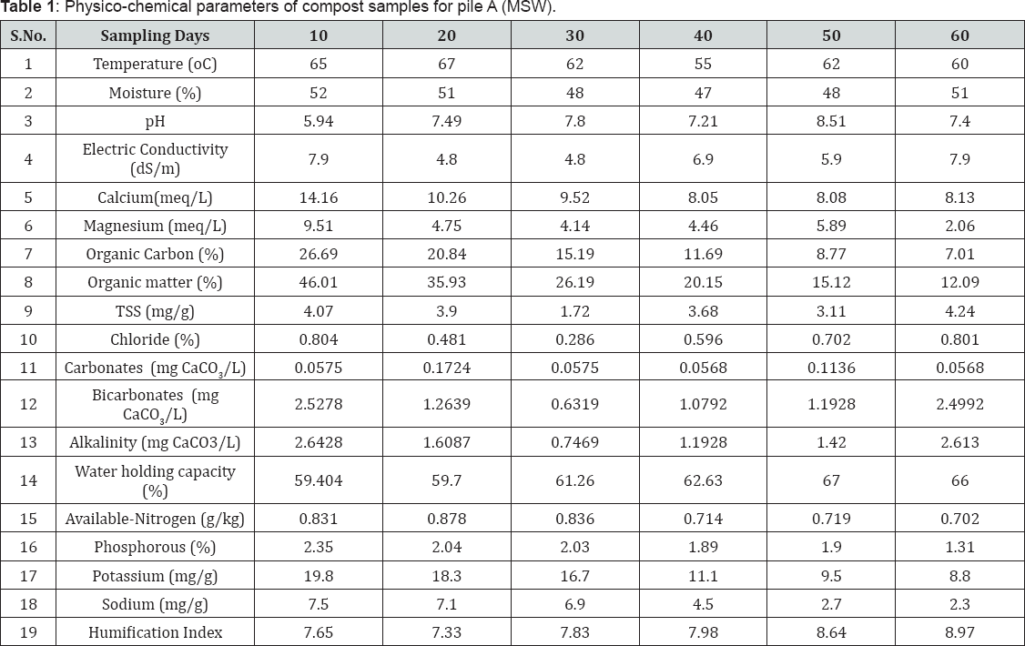 Click here to view Large Table 1