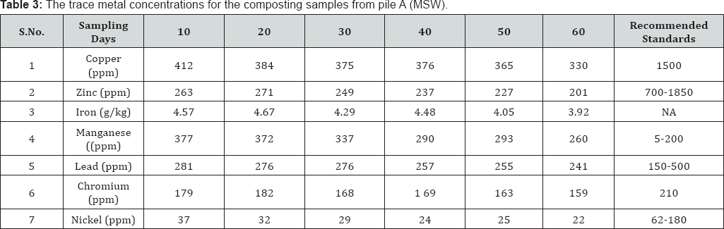 Click here to view Large Table 3