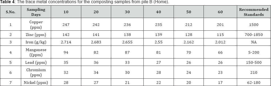 Click here to view Large Table 4