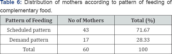 Click here to view Large Table 6