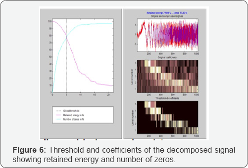 Click here to view Large Figure 6