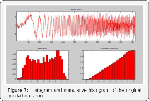 Click here to view Large Figure 7