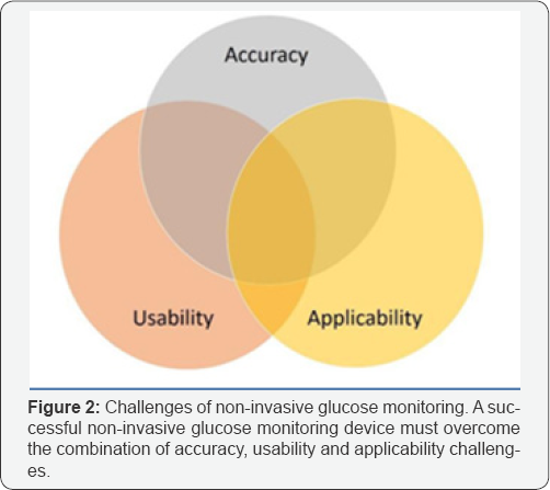 Click here to view Large Figure 2