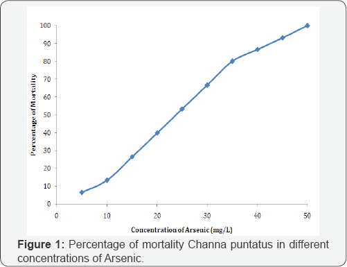 Click here to view Large Figure 1