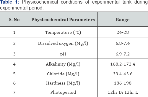 Click here to view Large Table 1