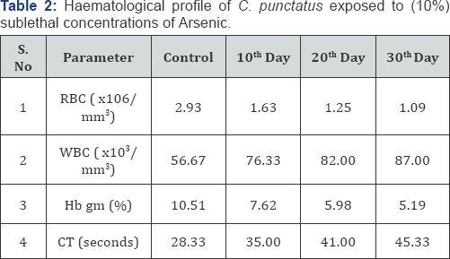 Click here to view Large Table 2